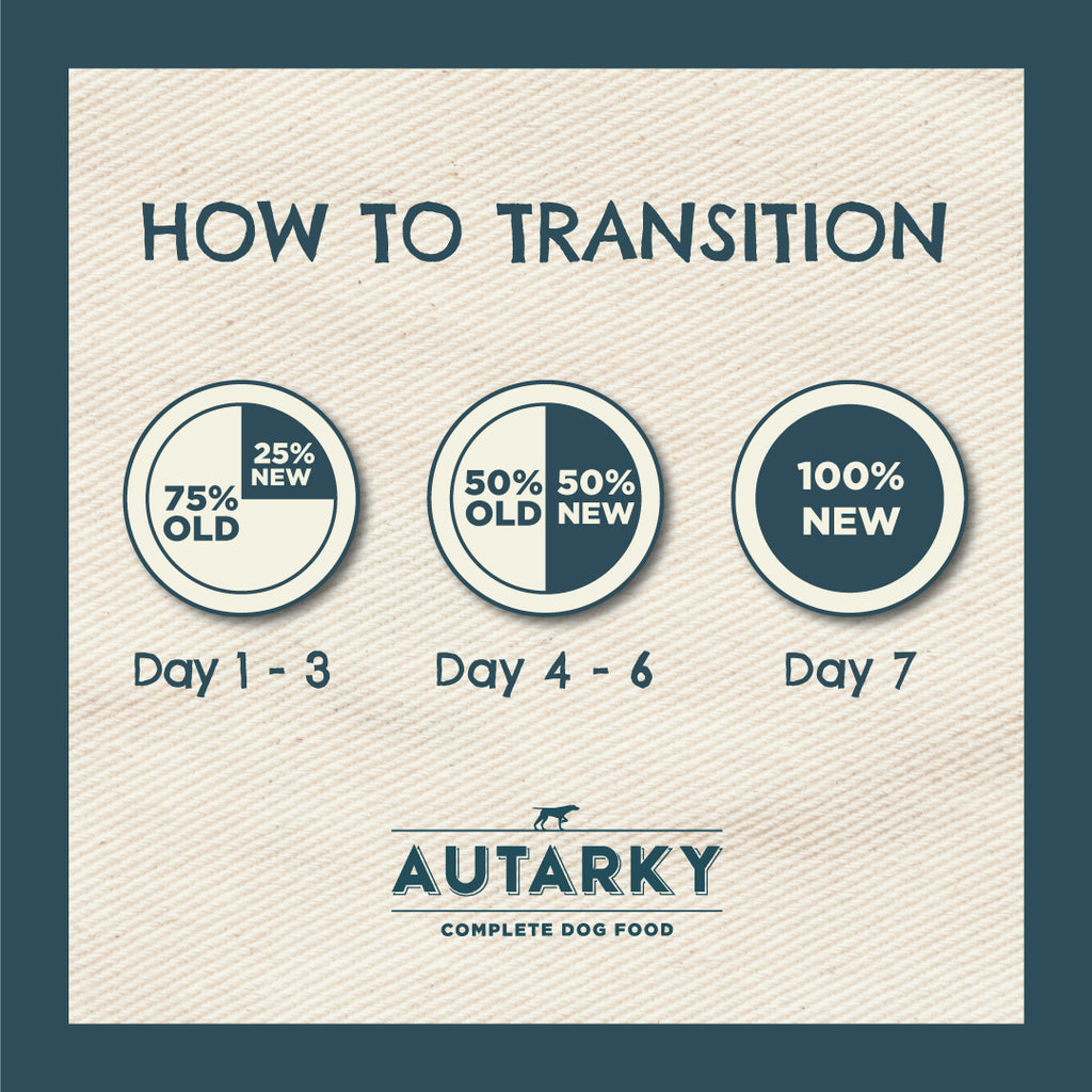 Autarky Complete Dog Food - How to transition food