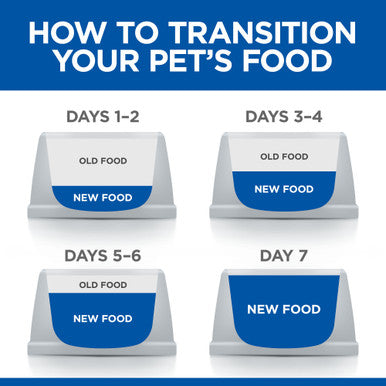 How to transition your pet's food