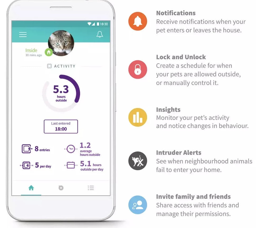 Sureflap Microchip Cat Flap Connect Petwell
