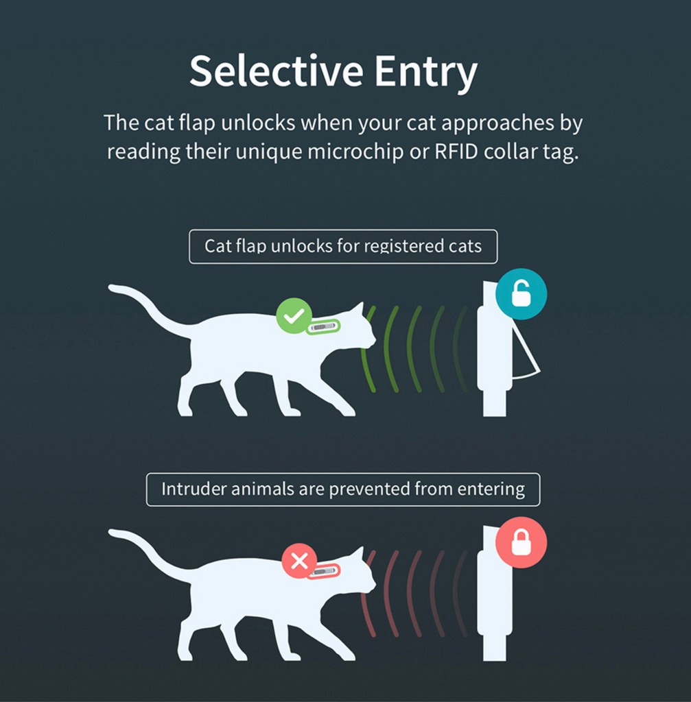 selective entry cat flap