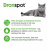 Dronspot - Features