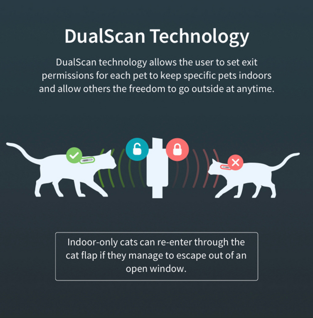 dual scan technology cat flap