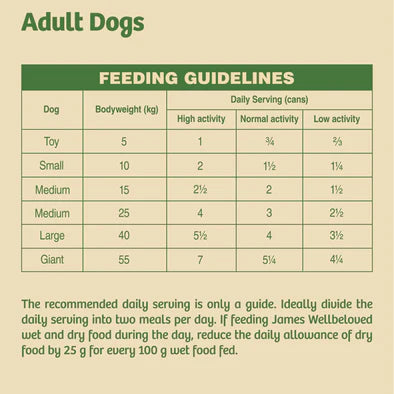 Adult Dogs Feeding Guidelines