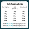 Feeding Guide for Burns Original Fish & Brown Rice Adult & Senior Dry Dog Food