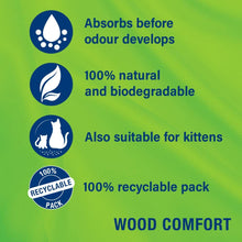 Catsan Wood Comfort Non Clumping Cat Litter 20L