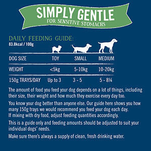 Butcher's Simply Gentle Dog Food Trays 24x150g