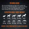 Feeding Guide for Harringtons Just 6 Chicken Complete Dry Dog Food