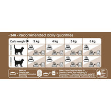 Royal Canin Ageing 12+ Senior Dry Cat Food