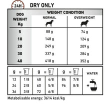 Royal Canin Gastrointestinal Moderate Calorie Adult Dry Dog Food