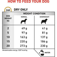 Royal Canin Urinary SO Moderate Calorie Adult Dry Dog Food