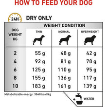 Royal Canin Urinary SO Small Dry Dog Food