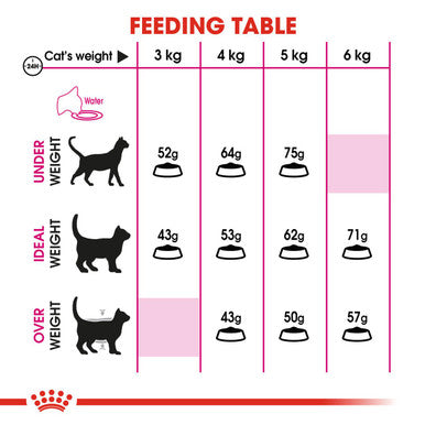 Royal Canin Exigent 42 Protein Preference Adult Dry Cat Food