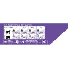 Royal Canin Appetite Control Sterilised Adult Dry Cat Food
