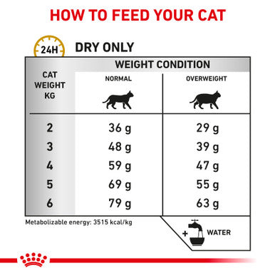 Royal Canin Urinary SO Moderate Calorie Adult Dry Cat Food