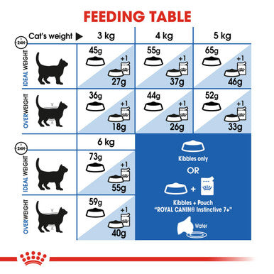 Royal Canin Indoor +7 Adult Dry Cat Food