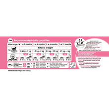 Feeding table of Royal Canin Kitten Dry Cat Food