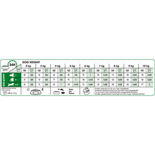 Royal Canin Mini Adult Dry Dog Food