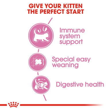 Royal Canin Mother Babycat AdultKitten Dry Cat Food
