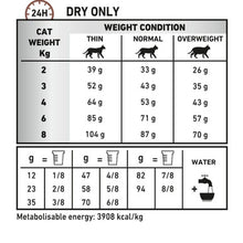 Royal Canin Veterinary Care Fibre Response Adult Dry Cat Food