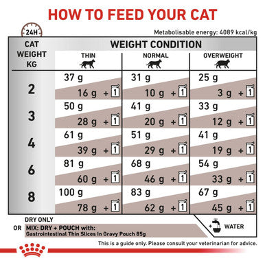 Royal Canin Veterinary Diet Gastrointestinal Adult Dry Cat Food