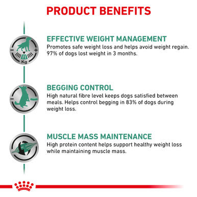 Royal Canin Satiety Weight Management Adult Dry Dog Food