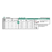 Royal Canin Satiety Weight Management Adult Dry Dog Food