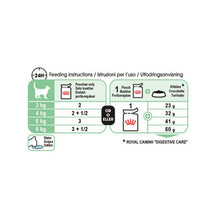 Royal Canin Digest Sensitive Adult Cat Wet Food