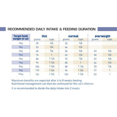 Royal canin cheap mobility cat