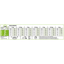 Royal Canin X Small Adult Dry Dog Food