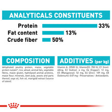 Royal Canin Urinary Care Dry Cat Food - Analytical Constituents, Composition and Additives