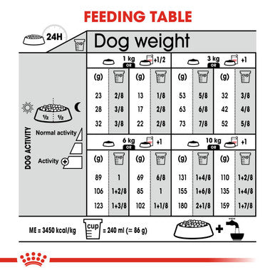 Royal Canin Mini Sterilised Care Adult Dry Dog Food