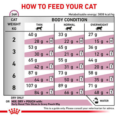 Royal Canin Veterinary Diet Early Renal Adult Dry Cat Food