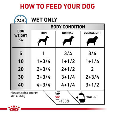 Royal Canin Hypoallergenic Adult Wet Dog Food