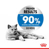 Royal Canin Ultra Light Care In Gravy Adult Cat Wet Food Jelly