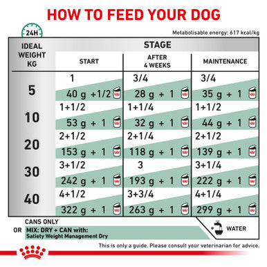 Royal Canin Veterinary Diet Satiety Weight Management Adult Wet Dog Food