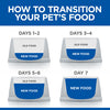 How to transition your pet's food using Hills Prescription Diet id Digestive Care Wet Cat Food with Chicken